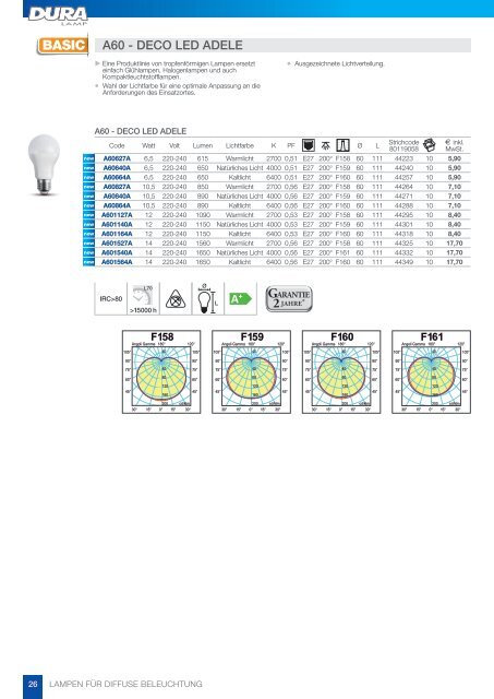 DURALAMP LED Leuchtmittel 2016