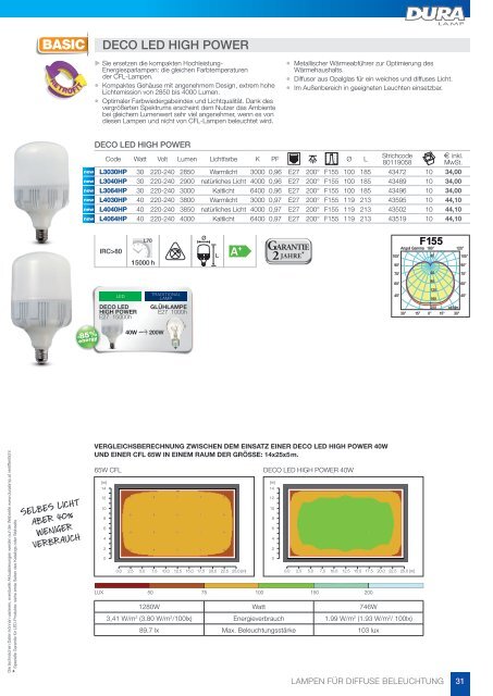 DURALAMP LED Leuchtmittel 2016