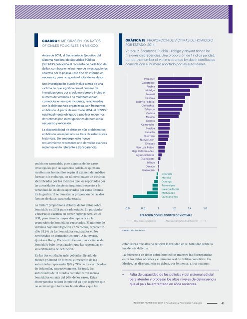 Extracto del IPM - Verificar los datos