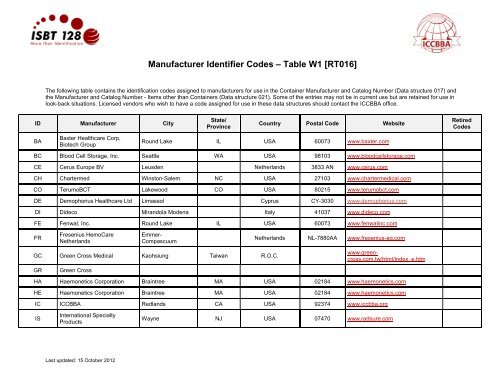 Table RT016 - Manufacturer Identifier Codes - ICCBBA