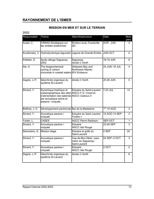 Rapport biennal 2002-2003 - Institut des sciences de la mer de ...