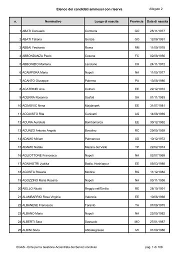 Elenco dei candidati ammessi con riserva