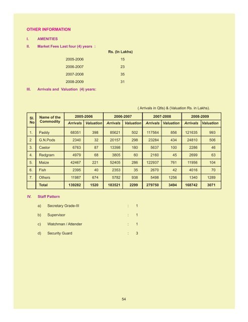 agricultural market committee, mahabubnagar