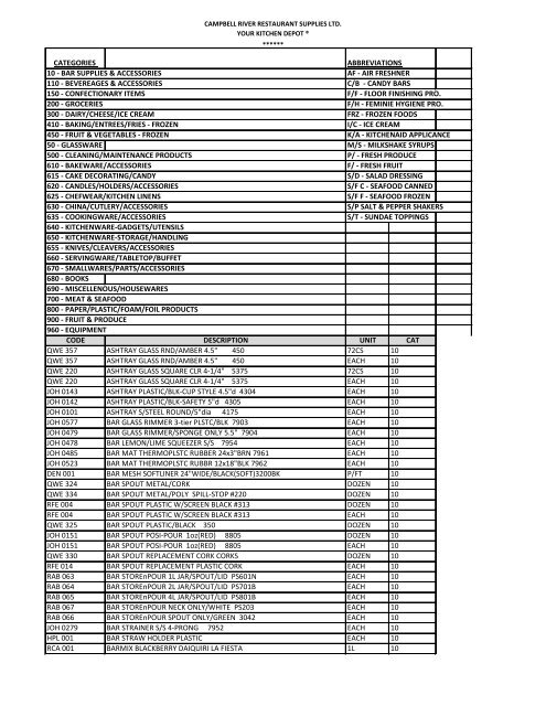 https://img.yumpu.com/5539589/1/500x640/categories-abbreviations-10-campbell-river-restaurant-supplies-ltd.jpg