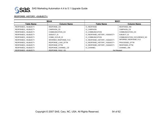 Upgrading from SAS Marketing Automation 4.4 to 5.1 - Index of - SAS