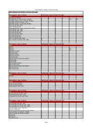 Fahrzeugliste (PDF) - JMS Fahrzeugteile