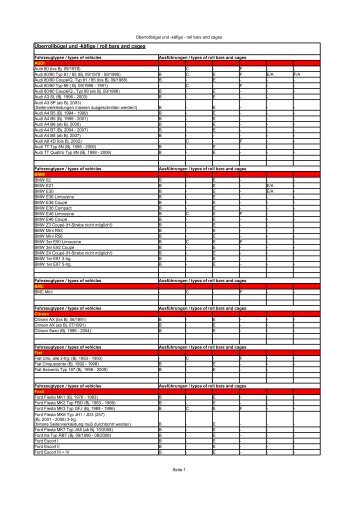 Fahrzeugliste (PDF) - JMS Fahrzeugteile