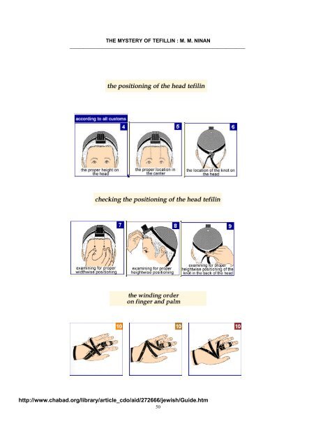 The Mystery of tefillin