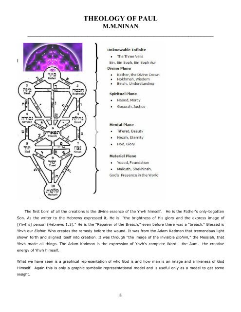 Theology Of Paul