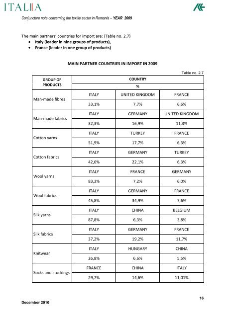 Romania - Nota macchine tessili 2009