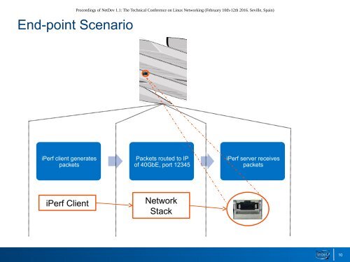 An Adventure of Analysis and Optimisation of the Linux Networking Stack