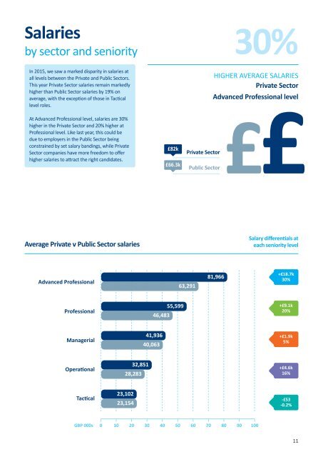 CIPS_Salary_Survey_2016_LR