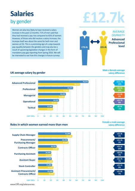 CIPS_Salary_Survey_2016_LR