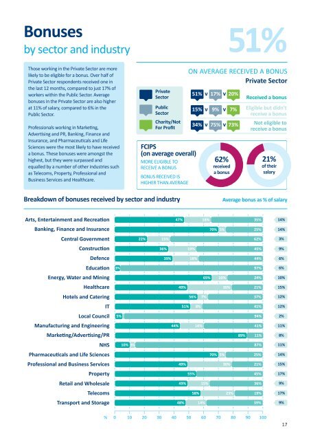 CIPS_Salary_Survey_2016_LR