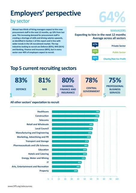 CIPS_Salary_Survey_2016_LR