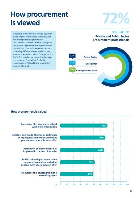 CIPS_Salary_Survey_2016_LR