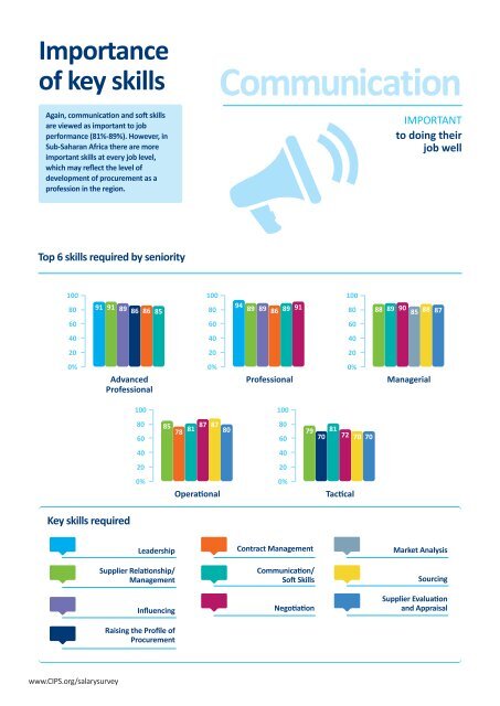 CIPS_Salary_Survey_2016_LR