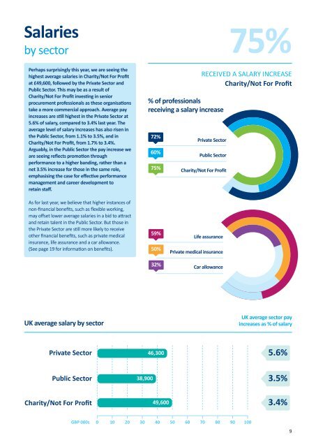 CIPS_Salary_Survey_2016_LR