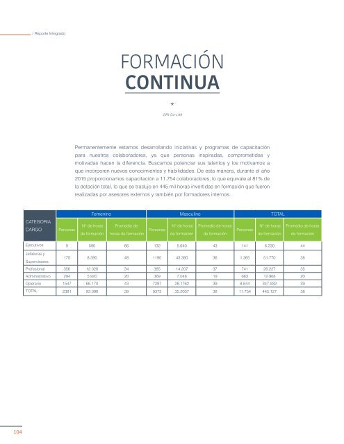 REPORTE INTEGRADO 2015