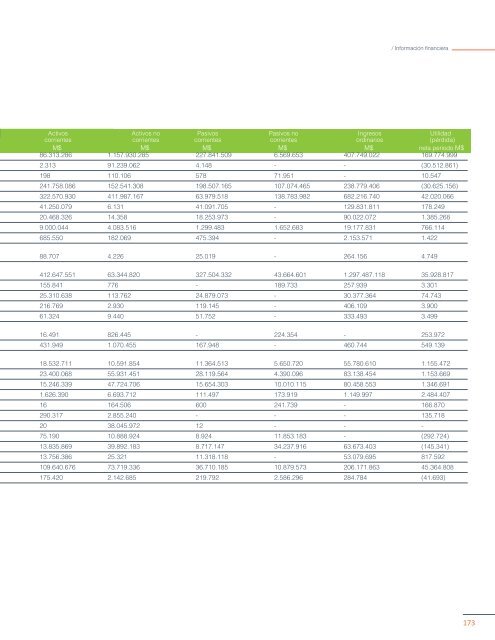 REPORTE INTEGRADO 2015