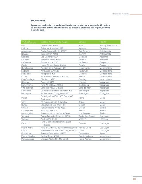 REPORTE INTEGRADO 2015