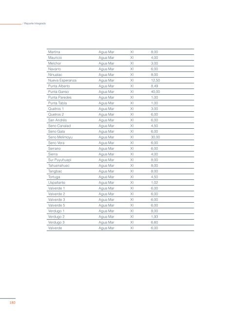 REPORTE INTEGRADO 2015