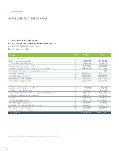 REPORTE INTEGRADO 2015