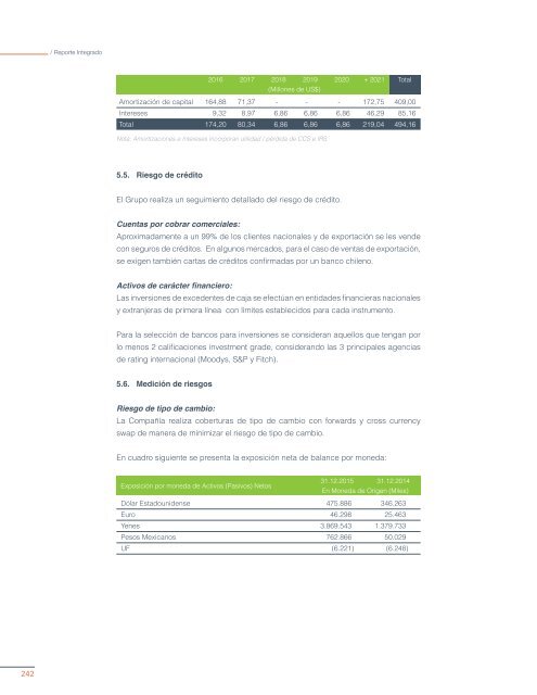 REPORTE INTEGRADO 2015