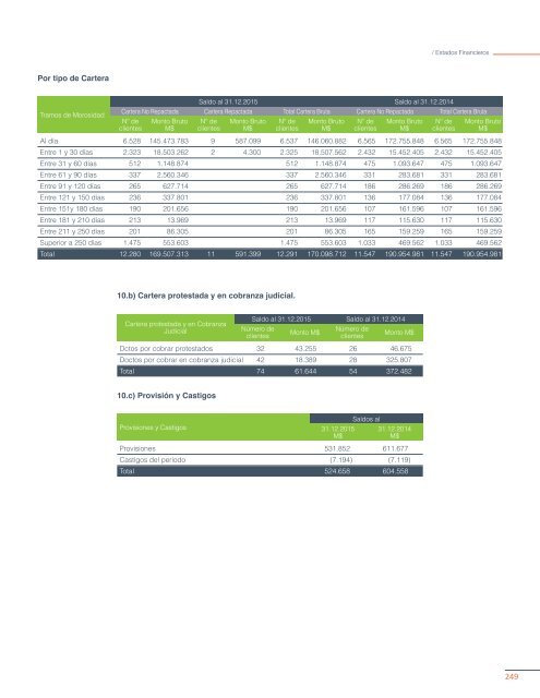 REPORTE INTEGRADO 2015