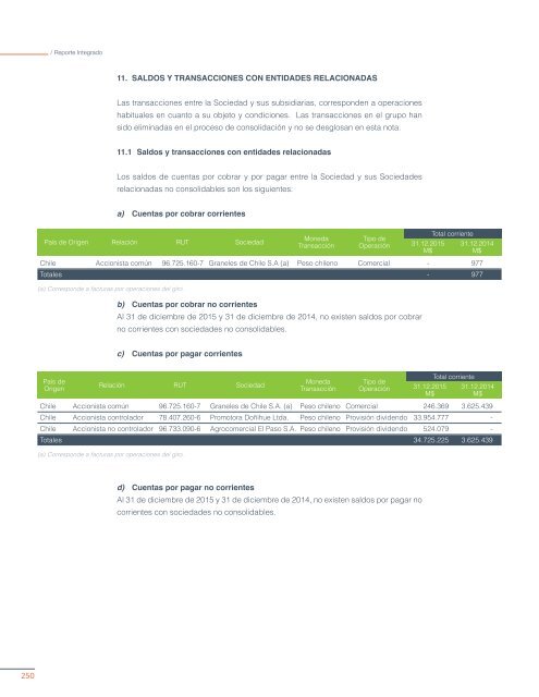 REPORTE INTEGRADO 2015