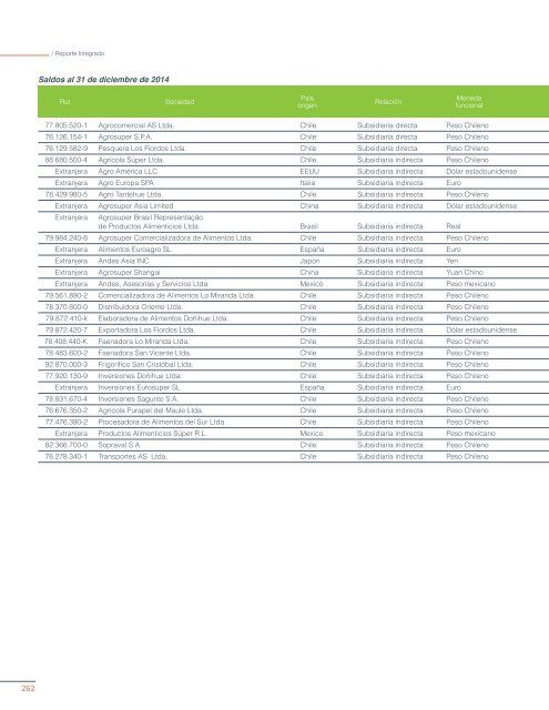 REPORTE INTEGRADO 2015