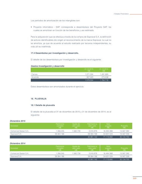 REPORTE INTEGRADO 2015