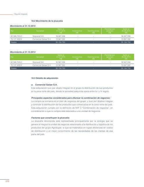 REPORTE INTEGRADO 2015