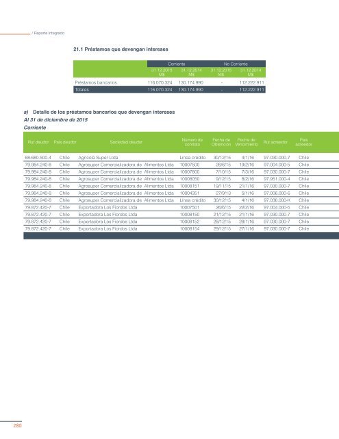 REPORTE INTEGRADO 2015