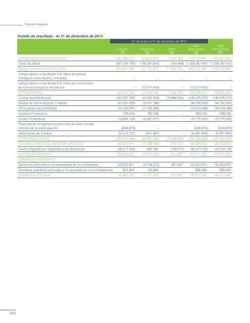 REPORTE INTEGRADO 2015