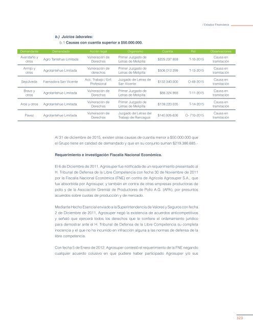 REPORTE INTEGRADO 2015