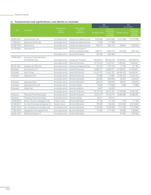 REPORTE INTEGRADO 2015