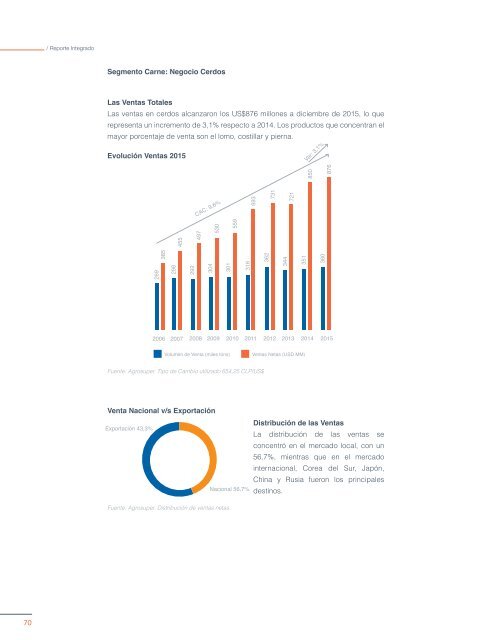 REPORTE INTEGRADO 2015