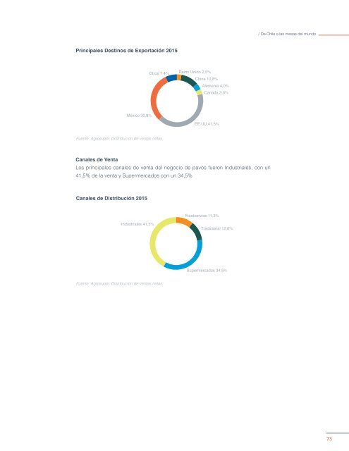 REPORTE INTEGRADO 2015