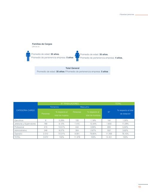 REPORTE INTEGRADO 2015