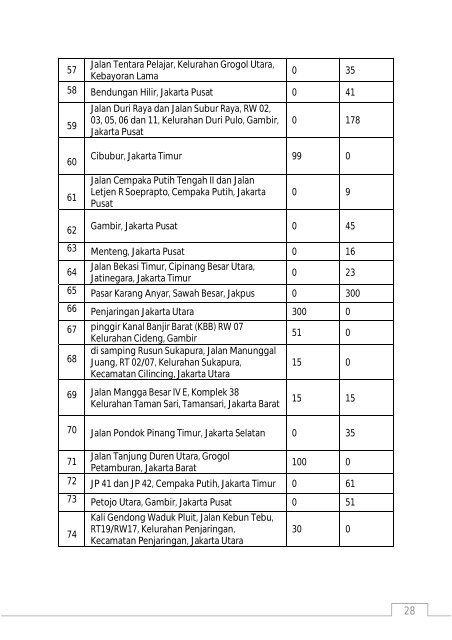 atasnama pembangunan