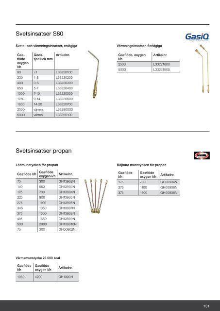 Svets och Tillbehör katalog