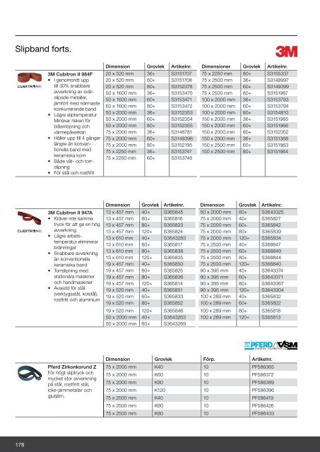 Svets och Tillbehör katalog