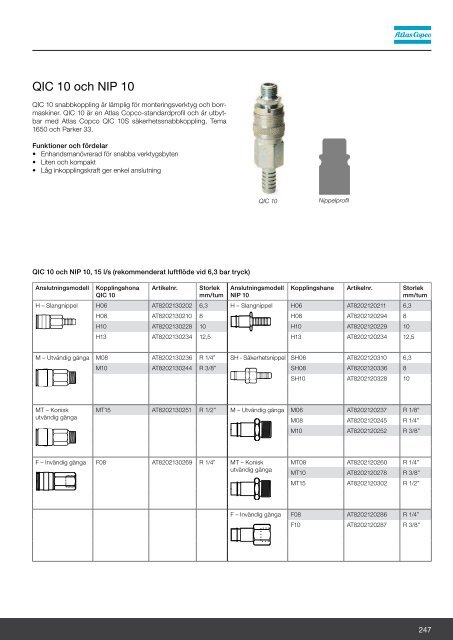 Svets och Tillbehör katalog