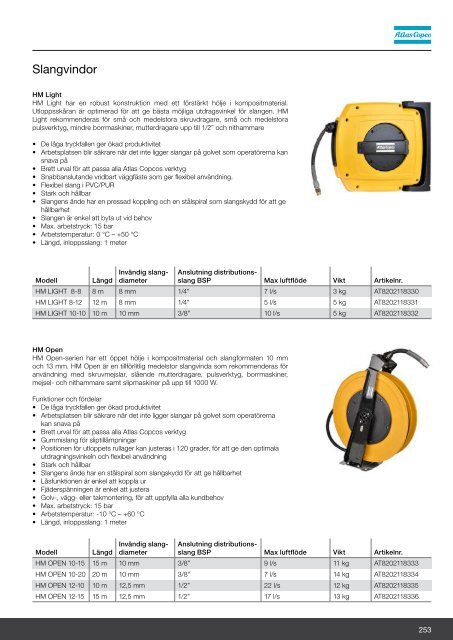 Svets och Tillbehör katalog