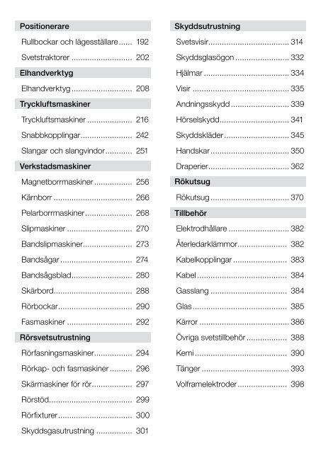 Svets och Tillbehör katalog