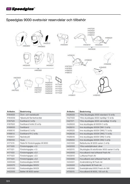 Svets och Tillbehör katalog