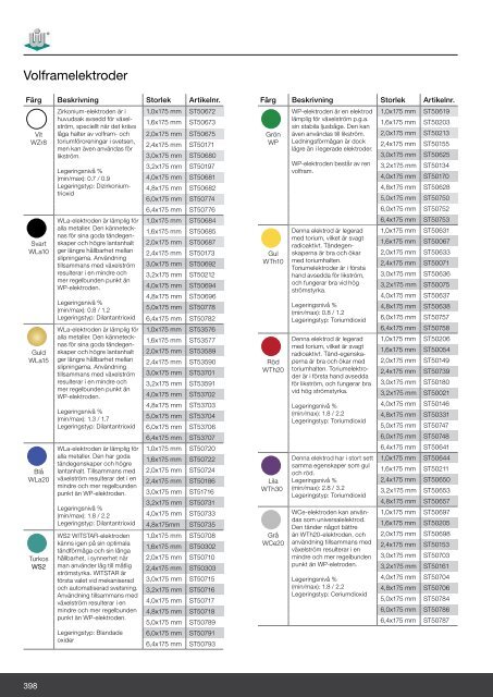 Svets och Tillbehör katalog