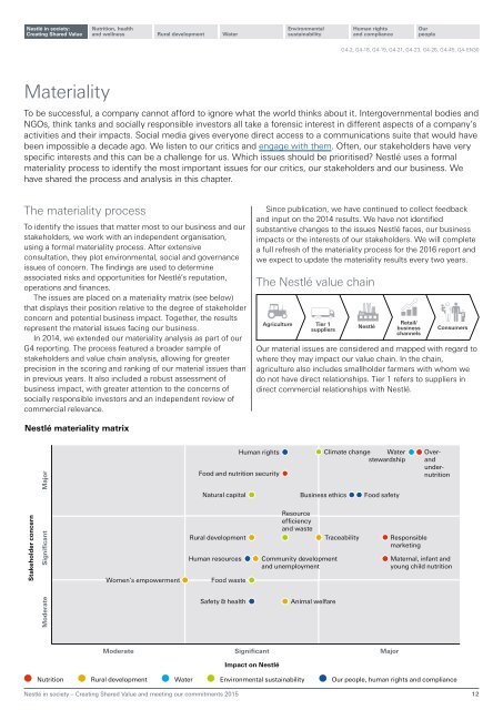 Nestlé in society Creating Shared Value and meeting our commitments 2015