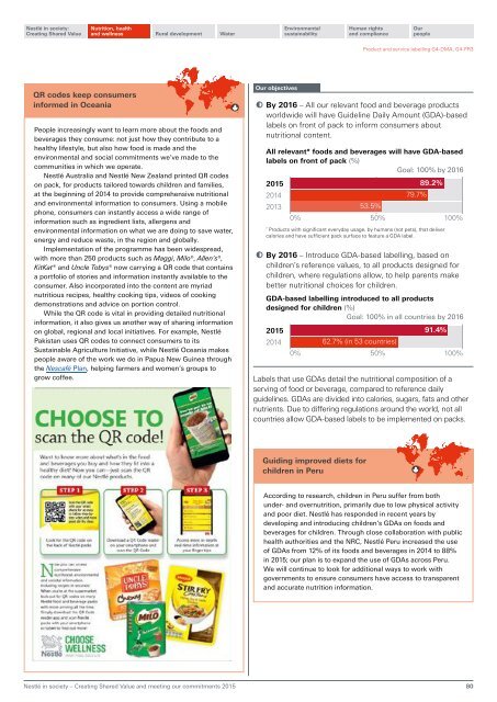 Nestlé in society Creating Shared Value and meeting our commitments 2015